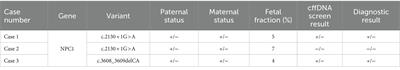 CffDNA screening for Niemann–pick disease, type C1: a case series